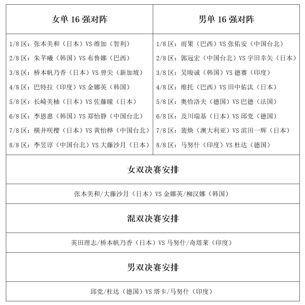 穆克吉, 乒乓球WT, 其中日本队