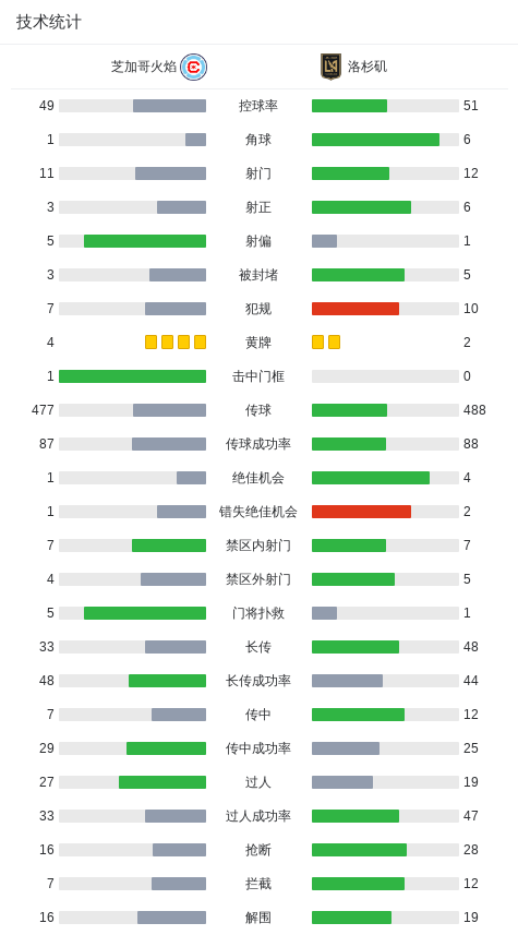 分钟, 马丁内斯助