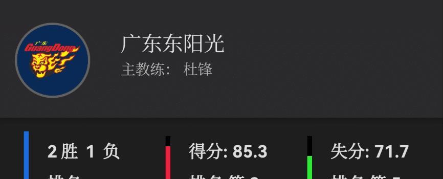 胜广东队, 赛的所有赛, 广东队首站