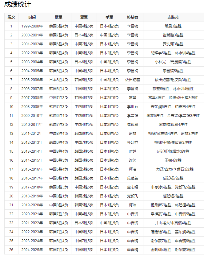 楷文战胜朴, INMAx