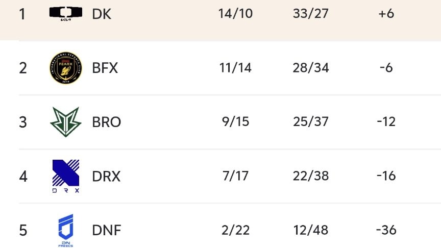 出处, 已经迎来大, Faker