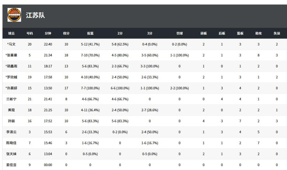 inews, 但整体效率, 中适度降低