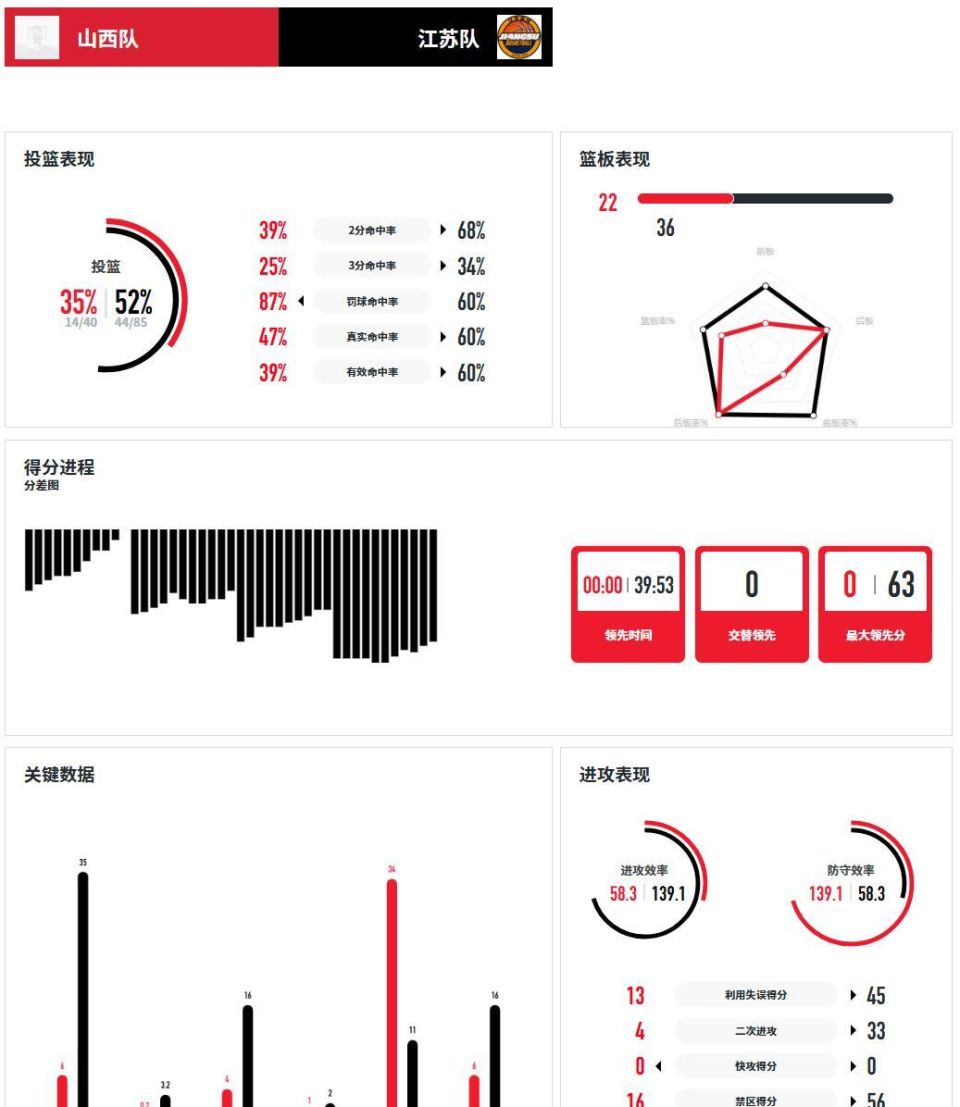 三分球贡献, hyXJx, 表现