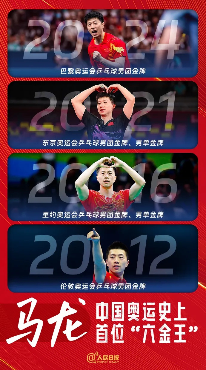 pd, 这是马龙第, 龙并没有