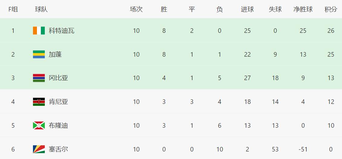 突尼斯, ws, 个小组中 突尼斯, ws, 个小组中